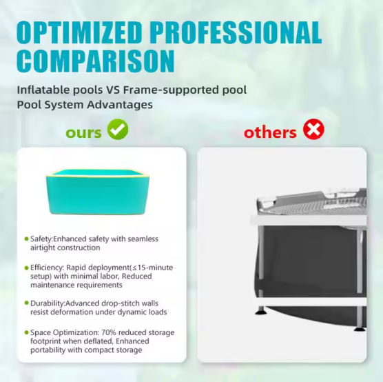 בריכה / ג׳קוזי מתנפח קשיח Easypool מרובע עם ספסל ישיבה בלבד באורך 2 מטר,רוחב 2 מטר ובעומק 1 מטר, טכנולוגיית Drop-Stitch